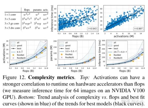 CNN（二）RegNet - 知乎
