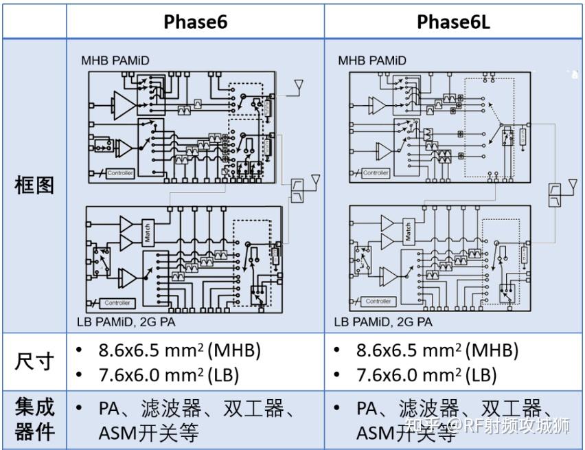 Pa Module Factset 5G蜂窝射频架构演进 - 知乎