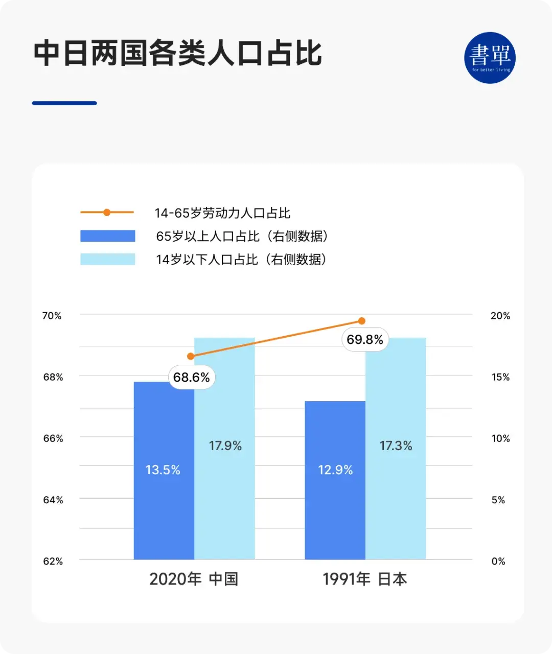 中国楼市，会走日本30年前的老路吗？ - 知乎