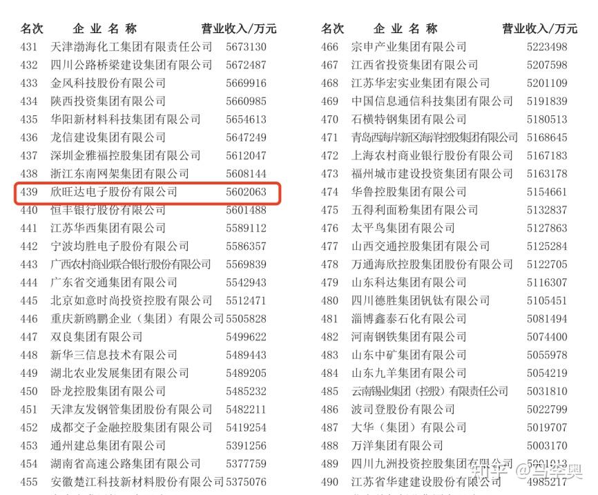 欣旺达电池质量可靠吗？从技术到市场的全方位拆解