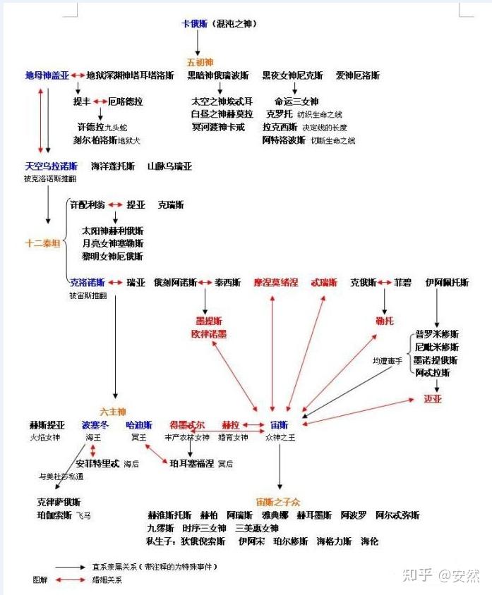 希腊神话体系 - 知乎