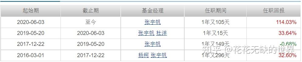 工银瑞信张宇帆中生代交易风管理的2只小而美基金