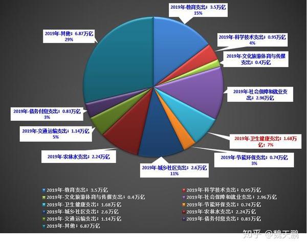 政府的钱从哪里来 带你读懂国家财政预算的 四本账 知乎