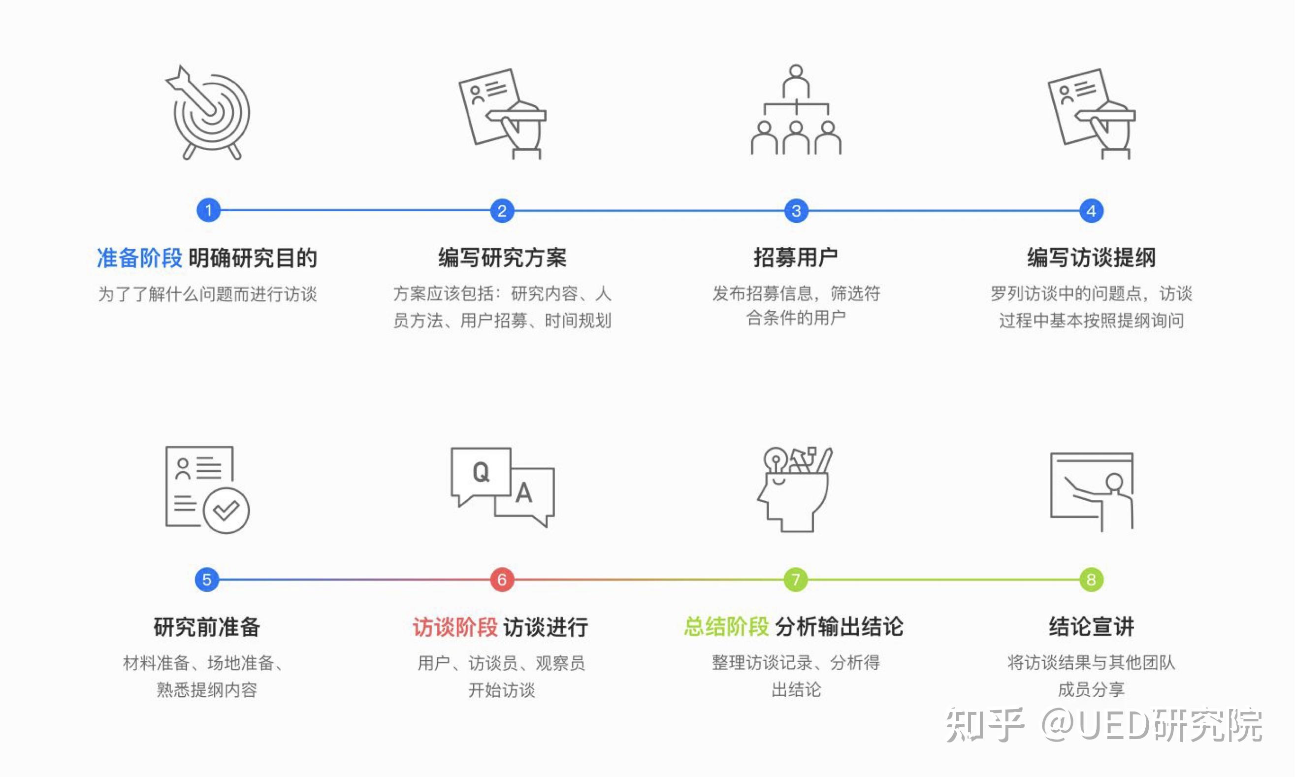 用户研究图片