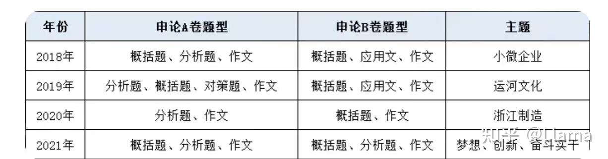 如何高效备考2023年浙江省公务员考试(文末有干货!速收藏) - 知乎