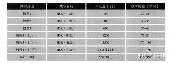 对外汉语教案模板范文_汉语教案范文对外模板下载_对外汉语教案的标准格式范文