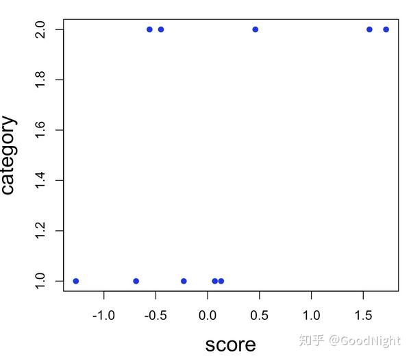 T Test For Independent Samples And Mann Whitney U Statistic