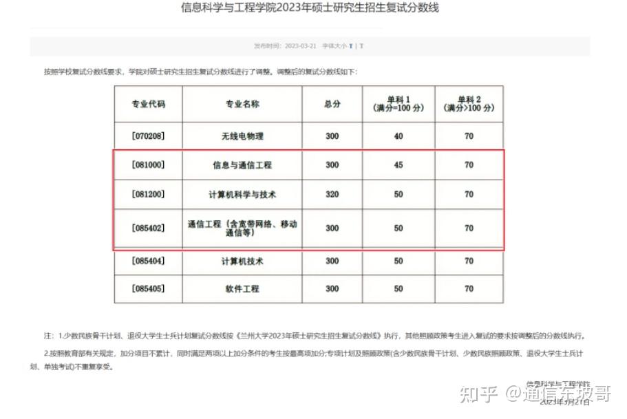 23电子调剂必看！各大高校公布2023考研调剂公告（十八），持续更新中…… 知乎