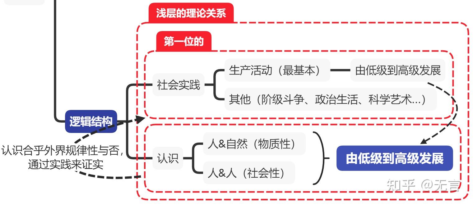 毛选-实践论——知行究竟是什么关系? - 知乎