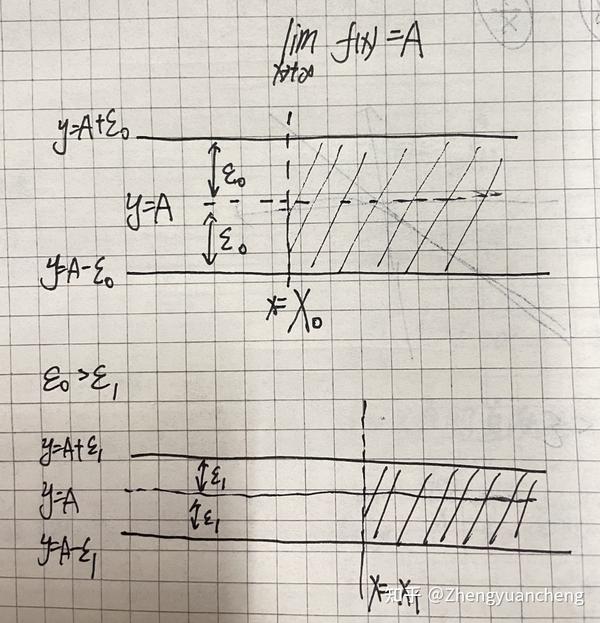 数学三-渐近线专题 - 知乎
