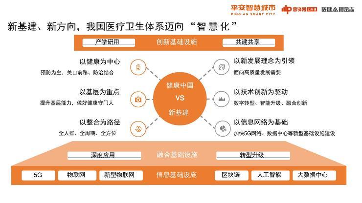 平安的医疗生态圈