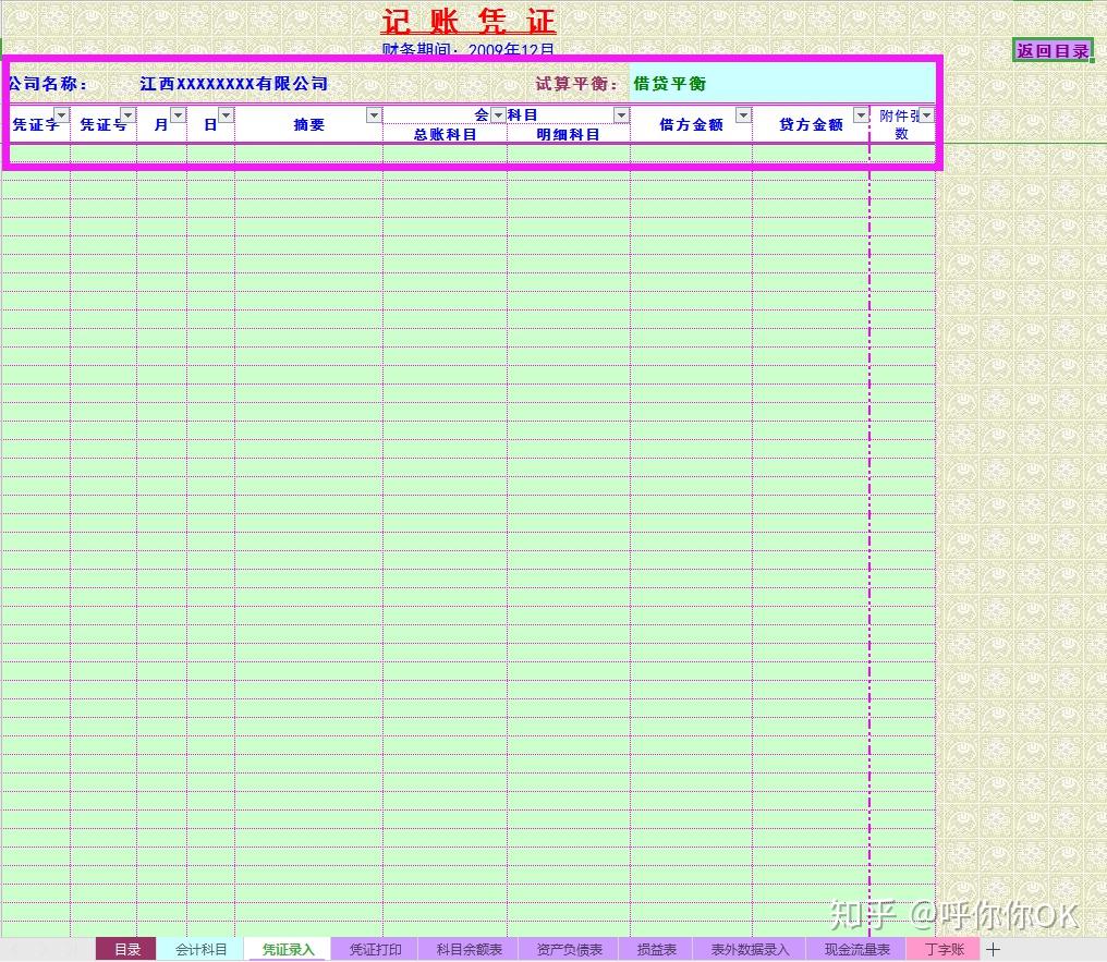 一,會計使用科目二,錄入記賬憑證三,記賬憑證打印四,科目餘額表五