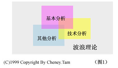 经典的技术分析理论 让你醍醐灌顶 三 知乎