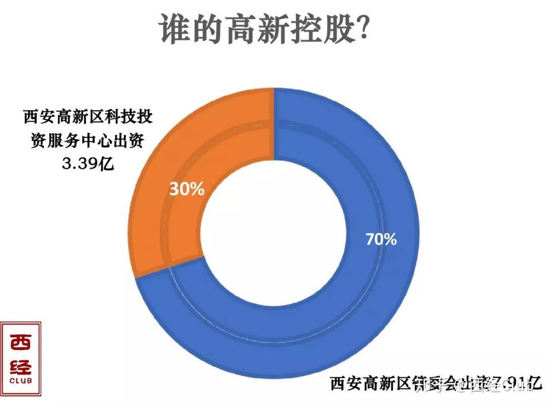 如何评价西安千亿国企人事调动,80后任董事?