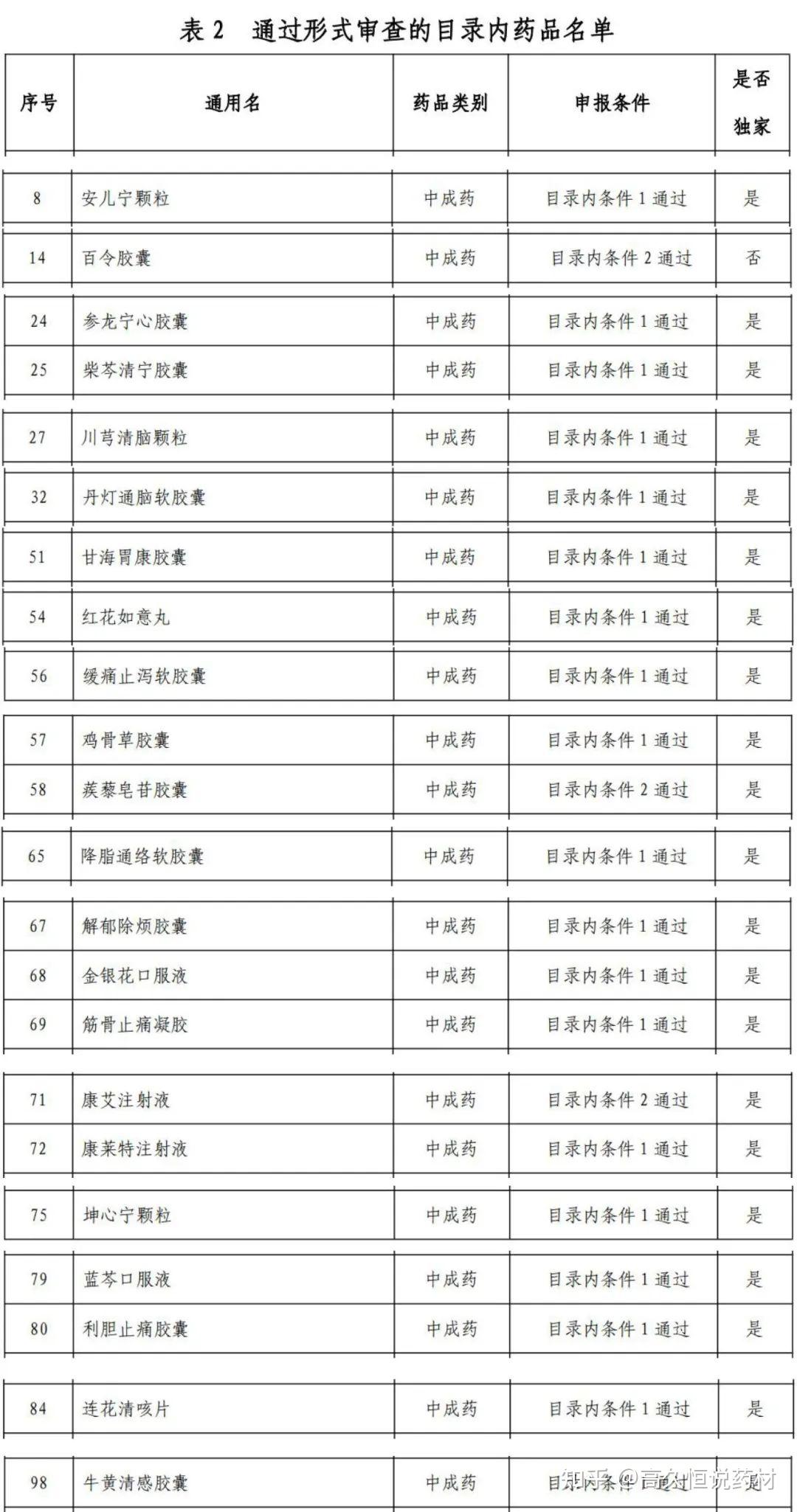 芪珍胶囊的副作用图片