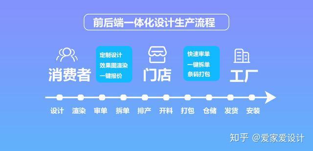 宏光软件前后端一体化是定制家居行业的发展趋势