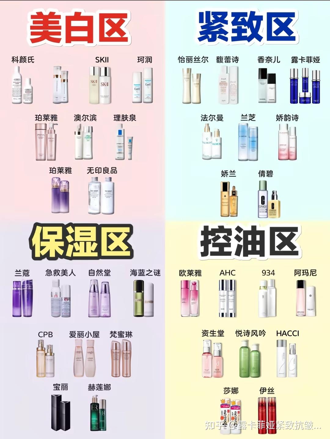 国货护肤品哪个牌子抗皱抗衰老比较好?就看抗衰老的护肤品排行榜,抗皱好的护肤品推荐 - 知乎