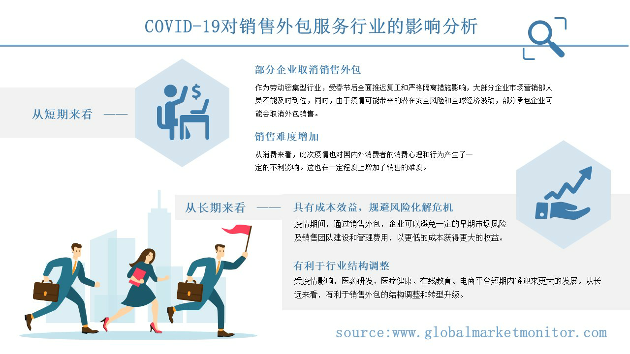 全球销售外包服务行业市场规模分析和预测，按应用、类型、地区细分- 知乎