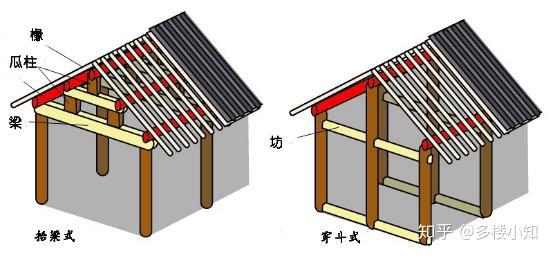 中国古木结构建造发展史一览 一起来看看吧 知乎