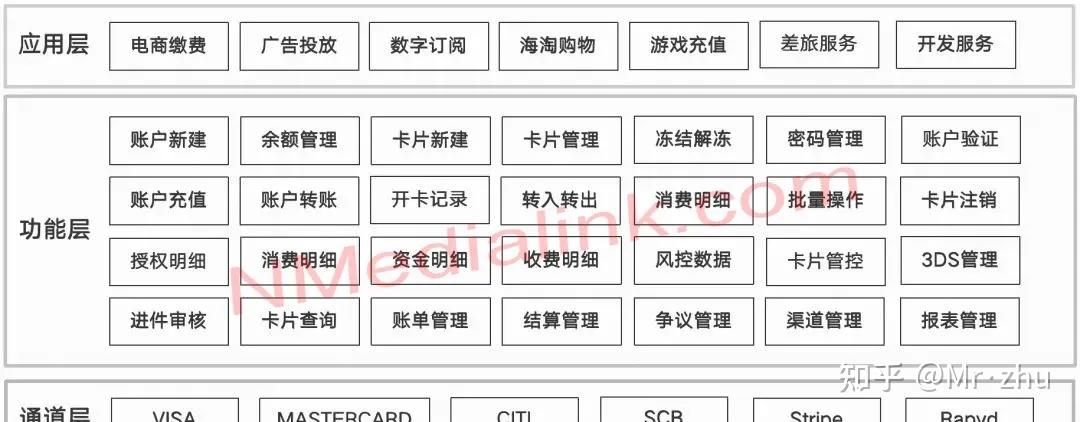熊猫VCC虚拟信用卡,解决跨境线上支付90%痛点 - 知乎