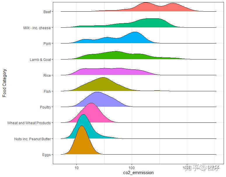 用r画脊线图 - 知乎