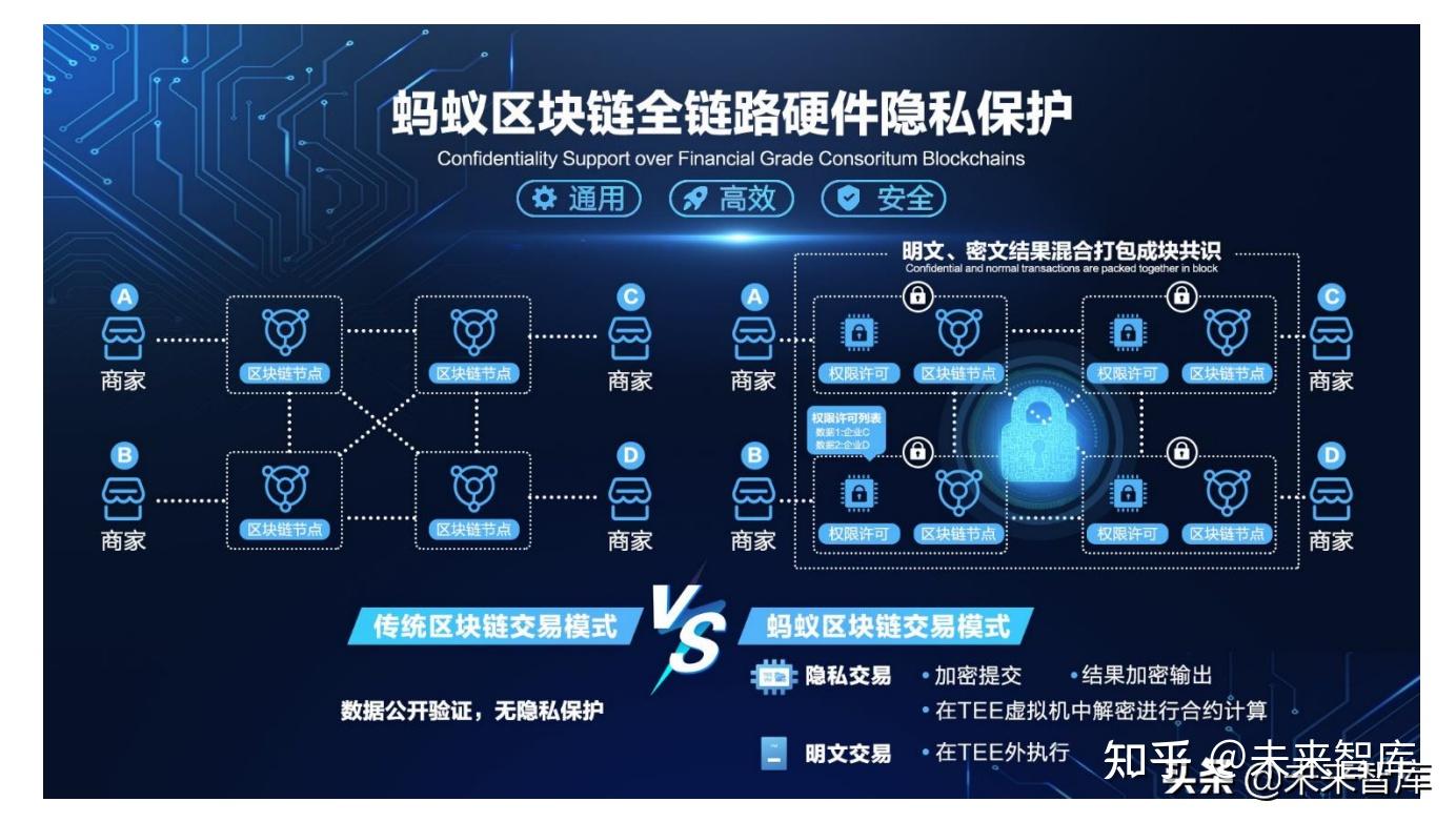 区块链行业专题报告：隐私计算深度解析- 知乎