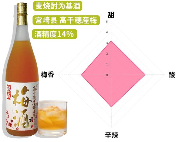 日本梅酒什么牌子的比较好喝 梅酒推荐 帮果网