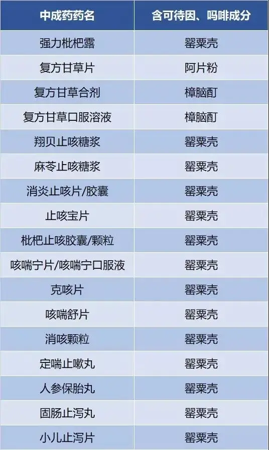 含有此類成分的止咳感冒藥成癮性十分之高,而且戒癮非常困難.