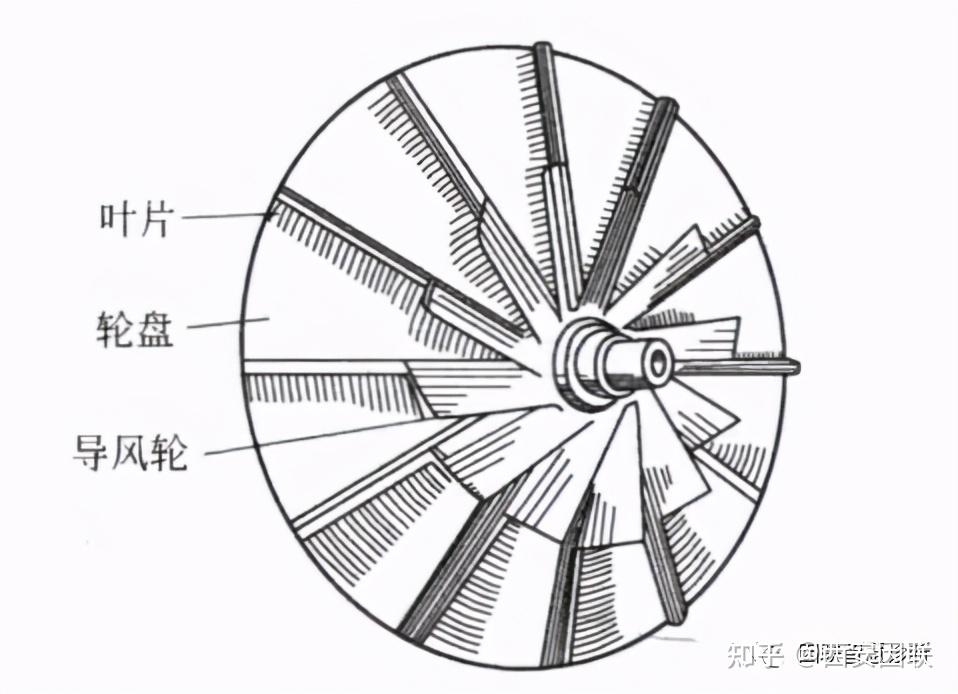 离心式压缩机叶轮的类型有哪些?