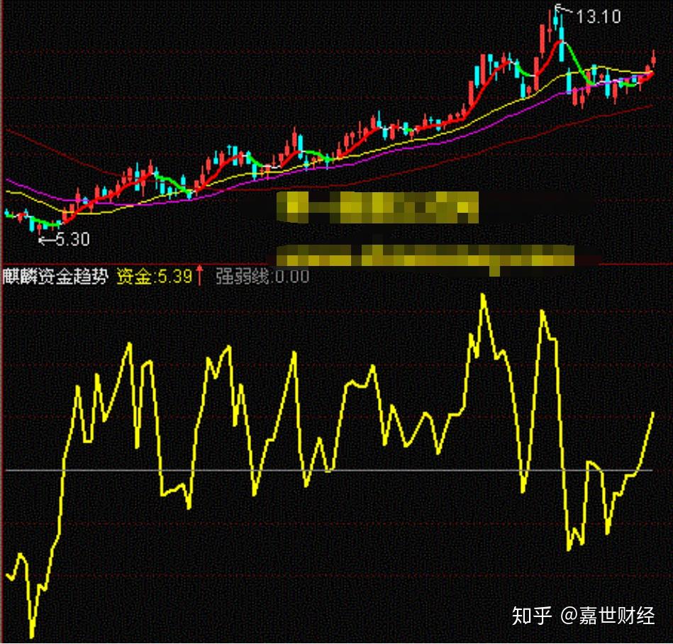 通达信精选指标—麒麟资金趋势