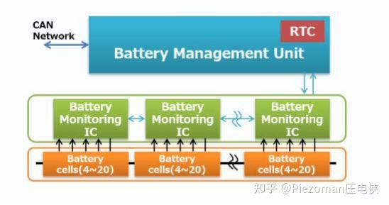 RTC模块在汽车电池管理系统中的优势 - 知乎