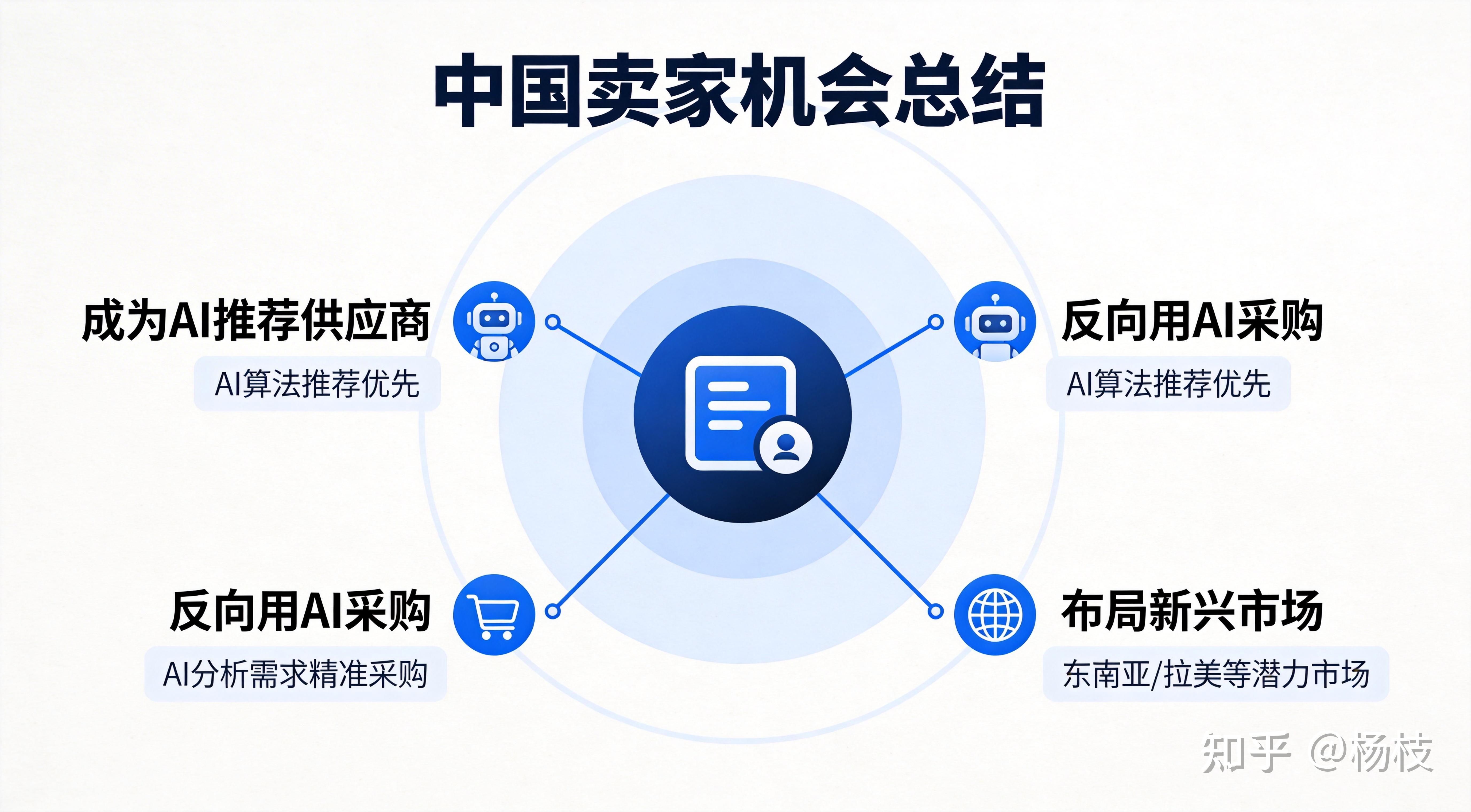 阿里国际上线Accio Work：100万人在线赚刀乐 - 知乎