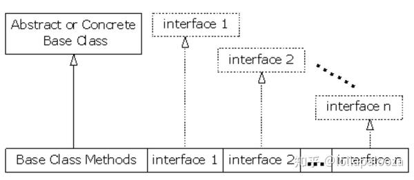 Thinking in Java - 0027 - 知乎