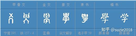 我们从最早的甲骨文来看看第一句中重要的几个字是怎么写的?