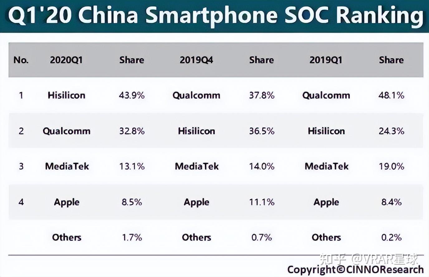 正值高通xr辉煌之时这位在任二十年的老兵为何选择离开