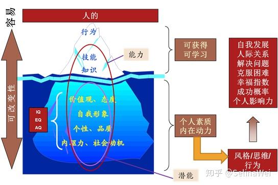 看不見的部分影響最大冰山模型的打造從小做起