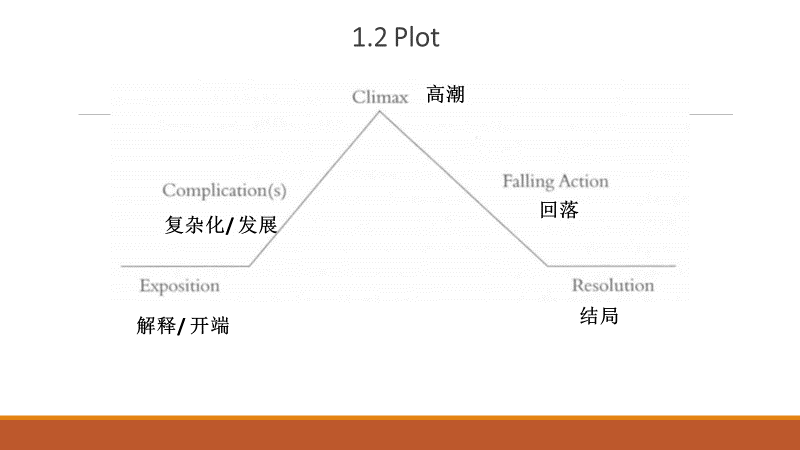 怎么写英语读后续写? - 知乎