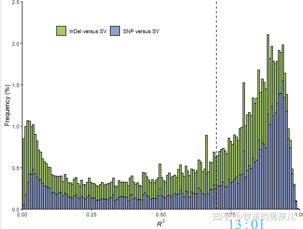  nature r ggplot2 