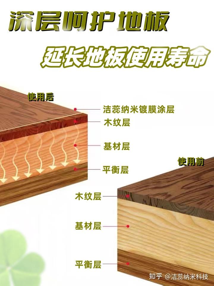 木地板保养为什么更适合用地板镀膜油? - 知乎