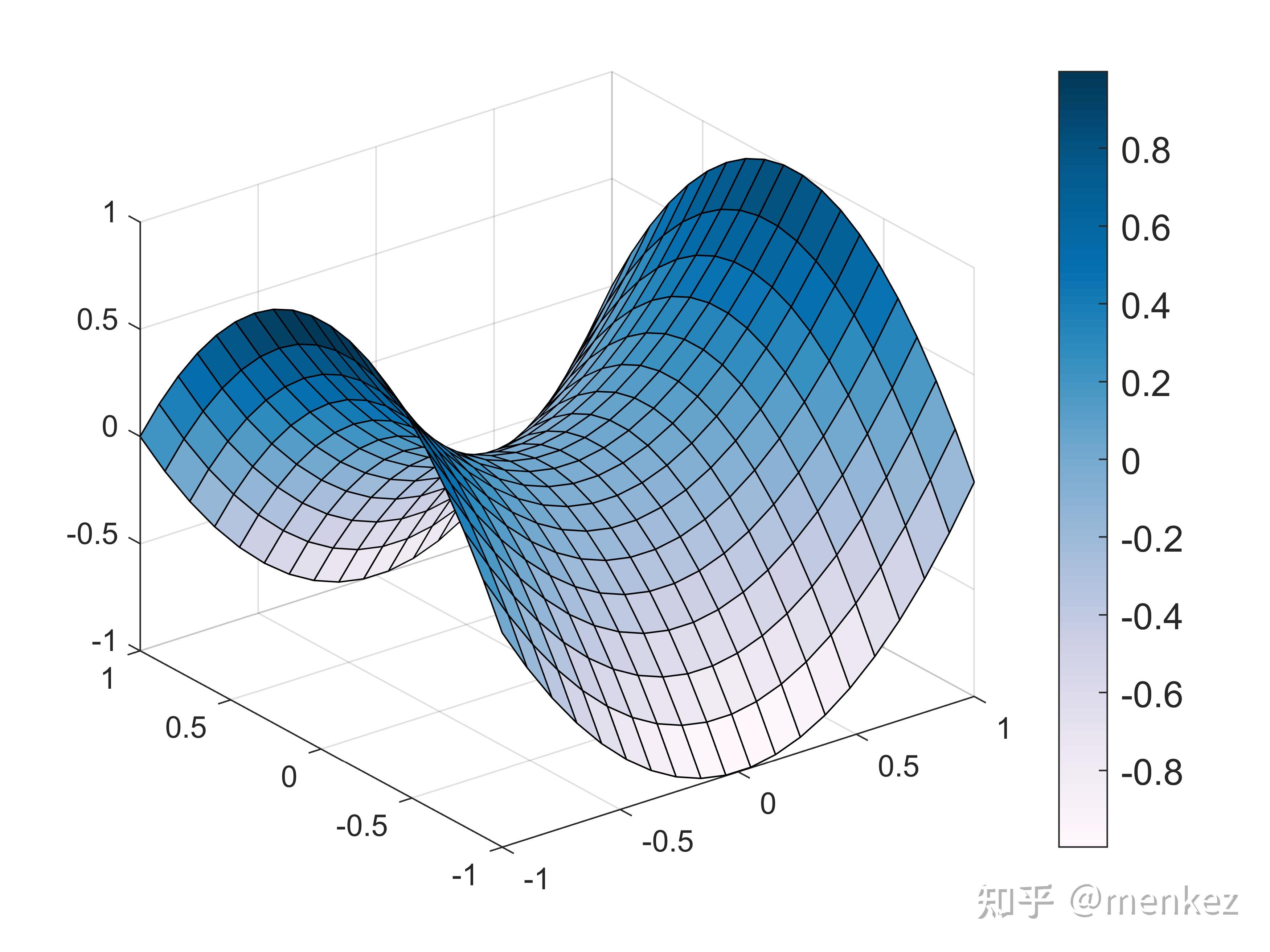 马鞍面鞍点图片