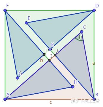 用证明勾股定理的方法证明余弦定理并推导出向量点积公式 - 知乎