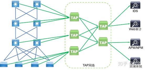 TAP交换机介绍 - .dier - 博客园