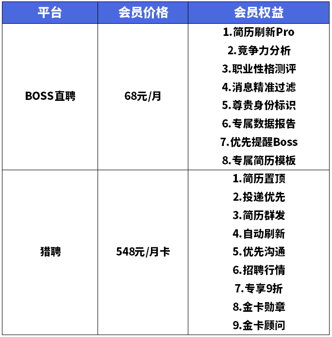 就算沒有金三銀四也不妨礙招聘軟件瘋狂整活兒