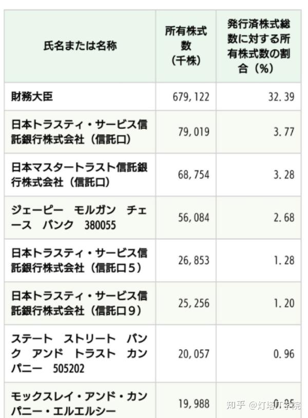 企业研究 1 日本it领头羊 Ntt集团 知乎