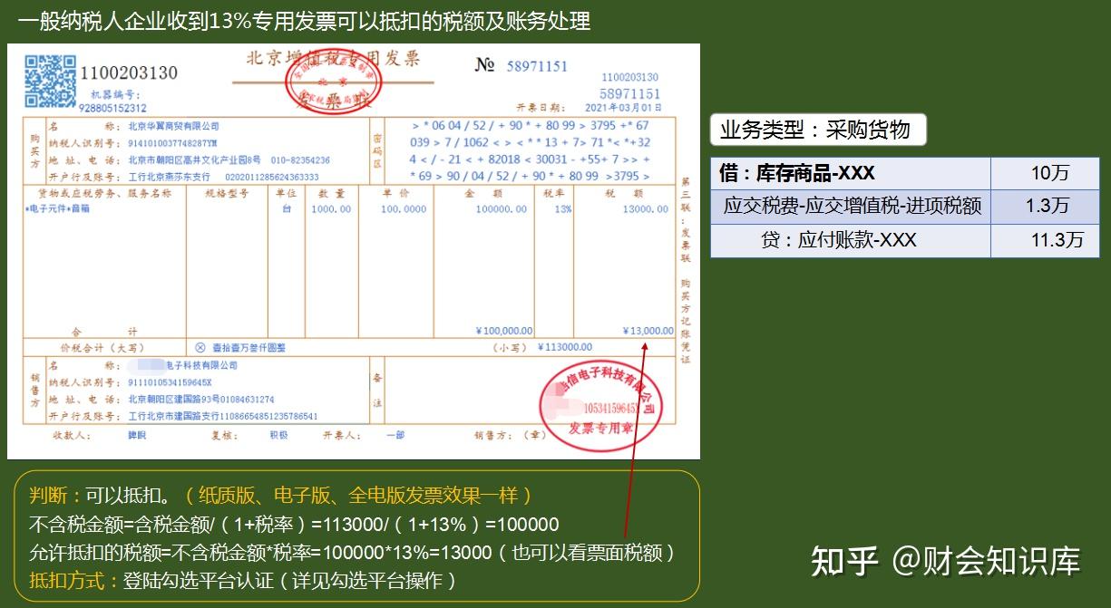 一般纳税人取得专票怎么抵扣?哪些进项可抵扣? - 知乎