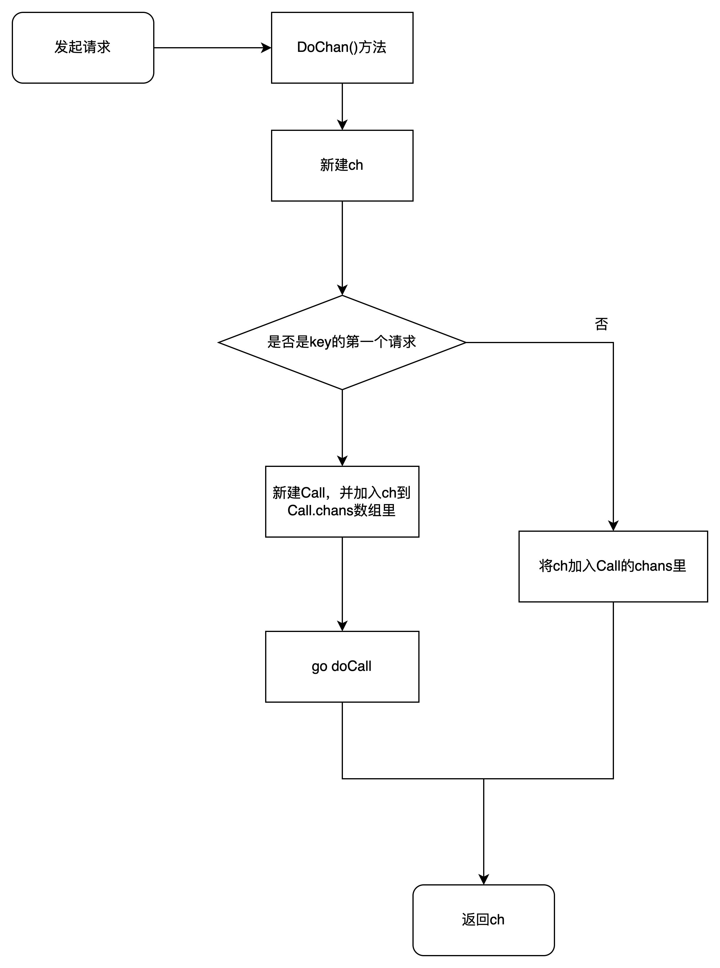 Go并发工具SingleFlight实现原理 - 知乎