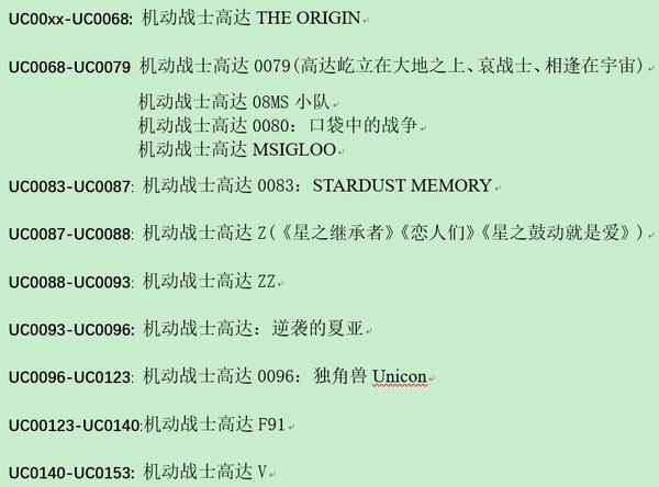 高达 敢达 动画 Uc纪年 正确的观看顺序 知乎