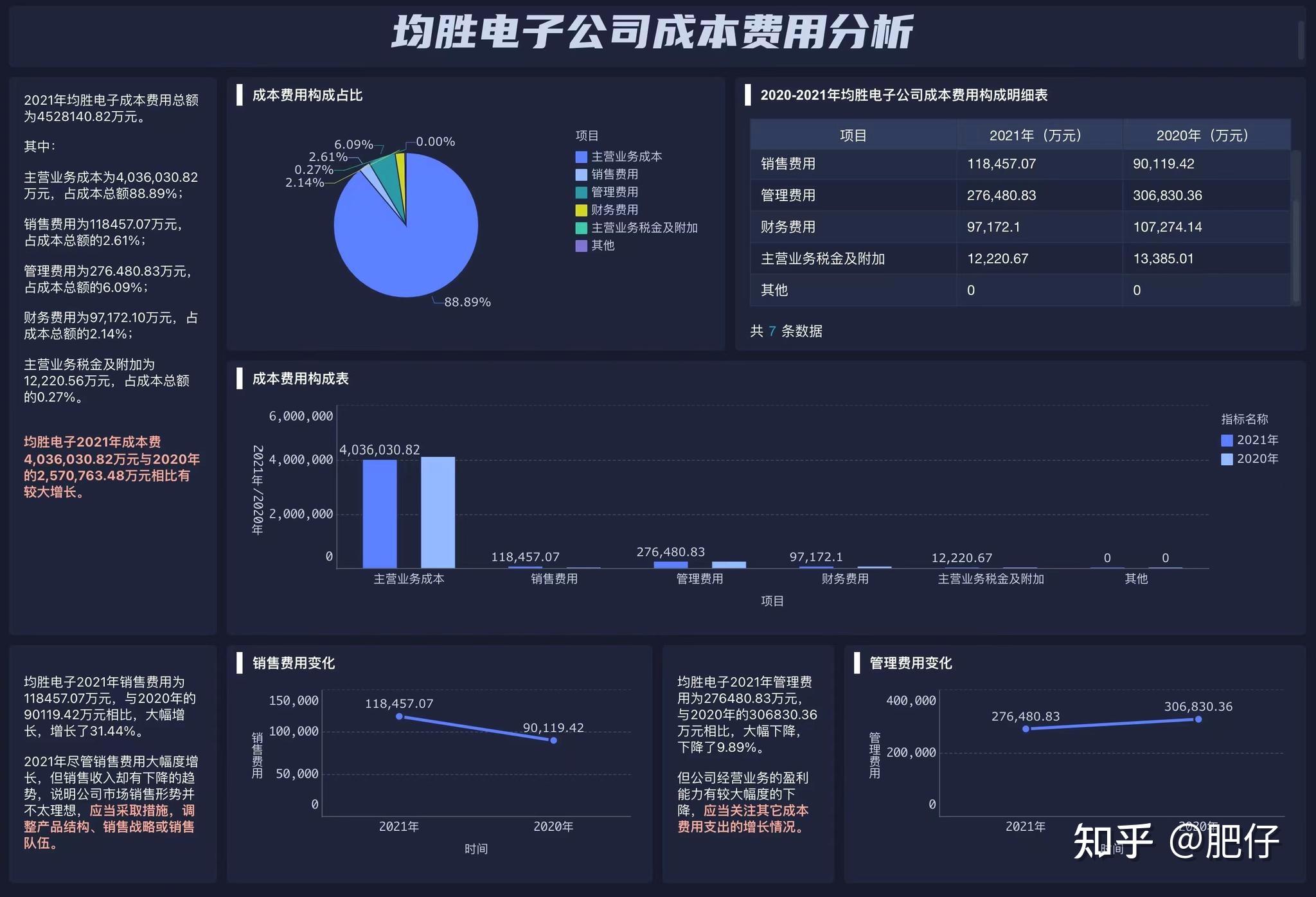 做财务分析一般都有哪些维度和指标?
