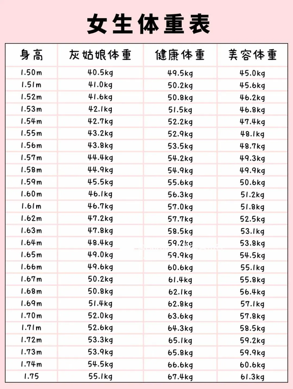 21年标准体重表出炉 你达标了吗 知乎