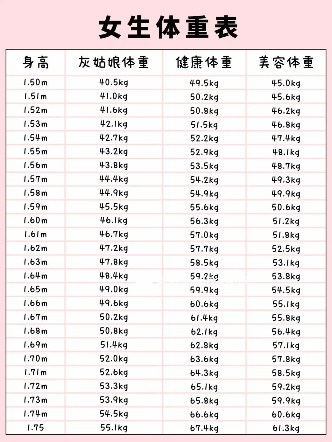 2021年標準體重表出爐你達標了嗎